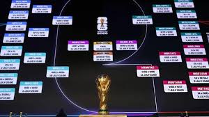 FIFA World Cup 2026 Match Schedule