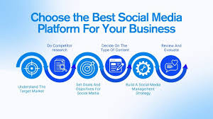 Best Social Media Platforms for Marketing