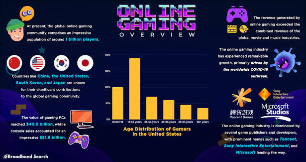 What Users Look for Before Joining Online Gaming Platforms